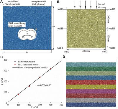 Double-O-Tube Shield Tunneling-Induced Soil Displacement Considering Burial Depth and Convergence Mode: Transparent Soil Experiment and DEM Simulation